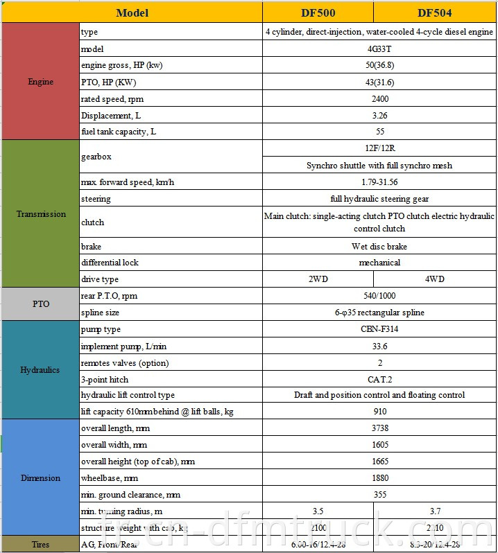 Specification